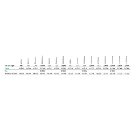 Premier - Two Striper Diamond FG 701.7C 5/Pk