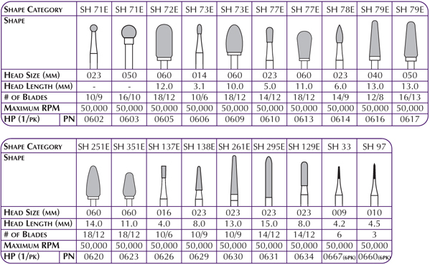 Robot Carbide Cutter, HP, # SH251E, 18/12 Blades, 6.0 mm, 1/Pk, 0620