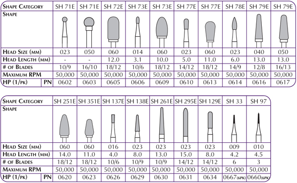 Robot Carbide Cutter, HP, # SH251E, 18/12 Blades, 6.0 mm, 1/Pk, 0620