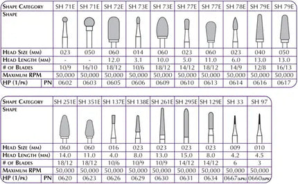 Carbide Burs HP Cutter SH251E-060