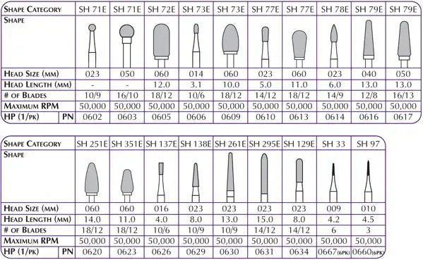 Carbide Burs HP Cutter SH251E-060
